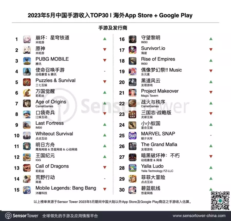 Classifica top 30 giochi app store + google play 