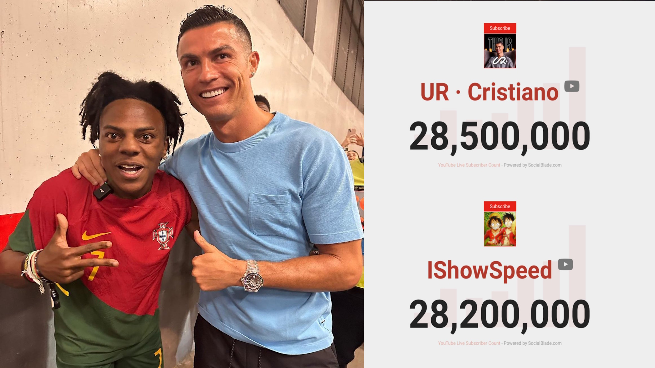 Iscritti a confronto tra speed e ronaldo