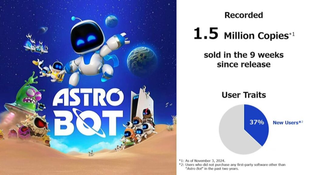 Astro Bot