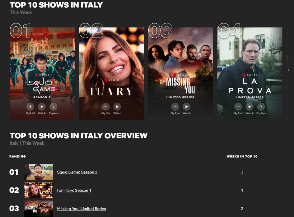 top show italia netflix