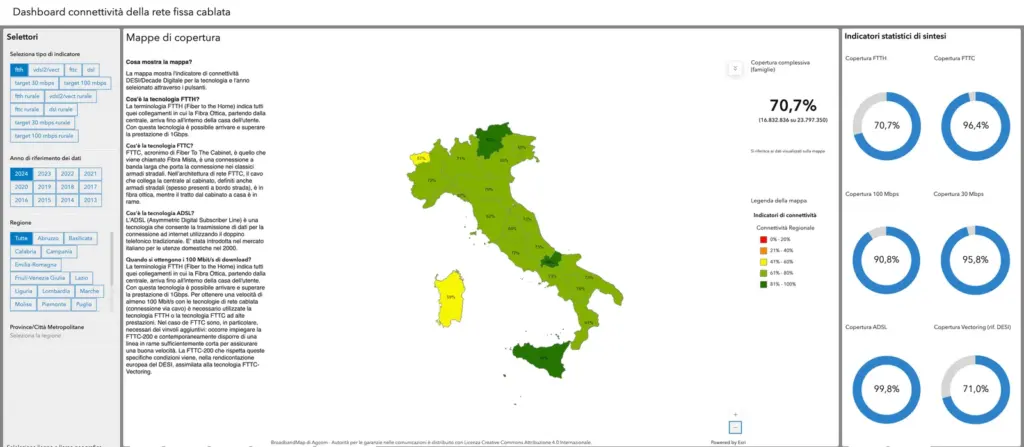 fibra gigabit copertura